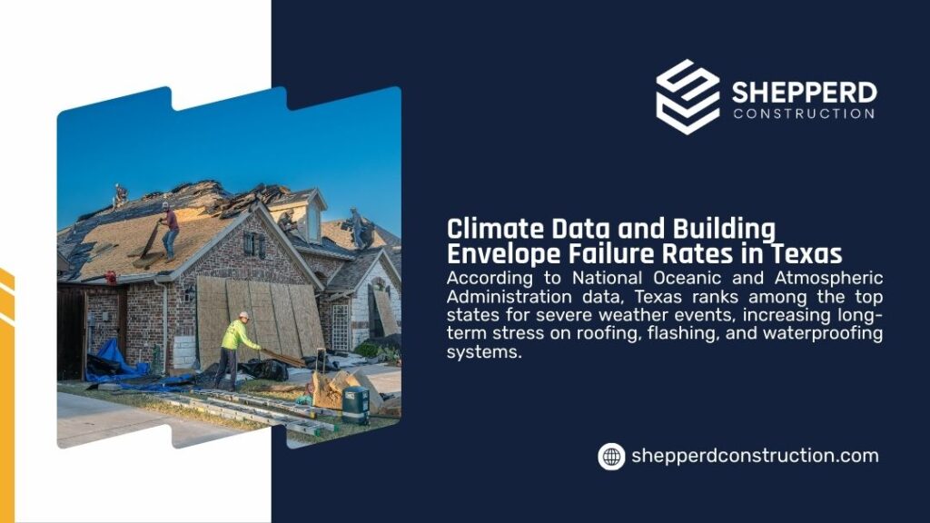 Roofing crew working on damaged house roof under clear blue sky in Texas, with torn shingles, plywood boards, and tools illustrating climate data-driven envelope failure from severe weather.