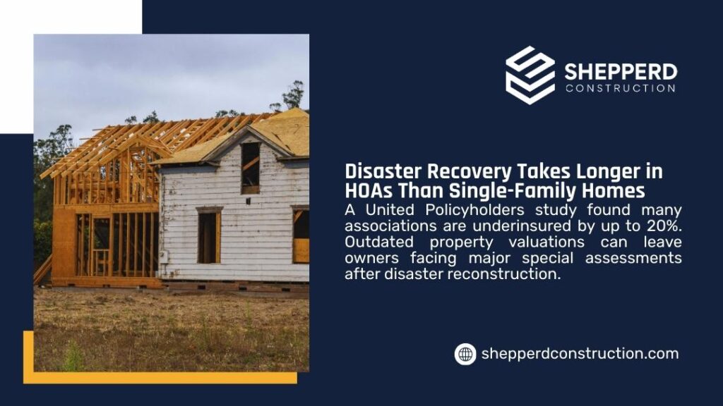 Damaged house mid-reconstruction with exposed roof framing, illustrating why HOA disaster recovery takes longer than single-family home repairs.