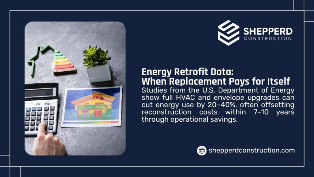Energy retrofit concept: hand pointing at calculator showing $625, next to colorful house drawing, energy efficiency graph house model, and small plant on gray surface.