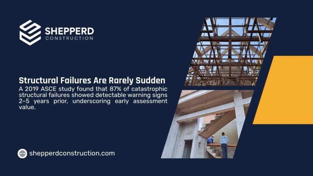 Exposed steel roof framework and workers on a concrete structure, reinforcing that structural failures are rarely sudden without warning signs.