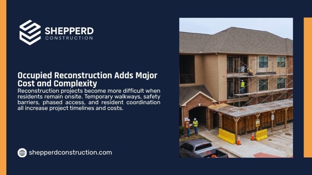Cost of Full Building Reconstruction for HOA - Workers on scaffolding reconstruct an occupied residential building with safety barriers and cones below, showing how occupied reconstruction adds major cost and complexity.