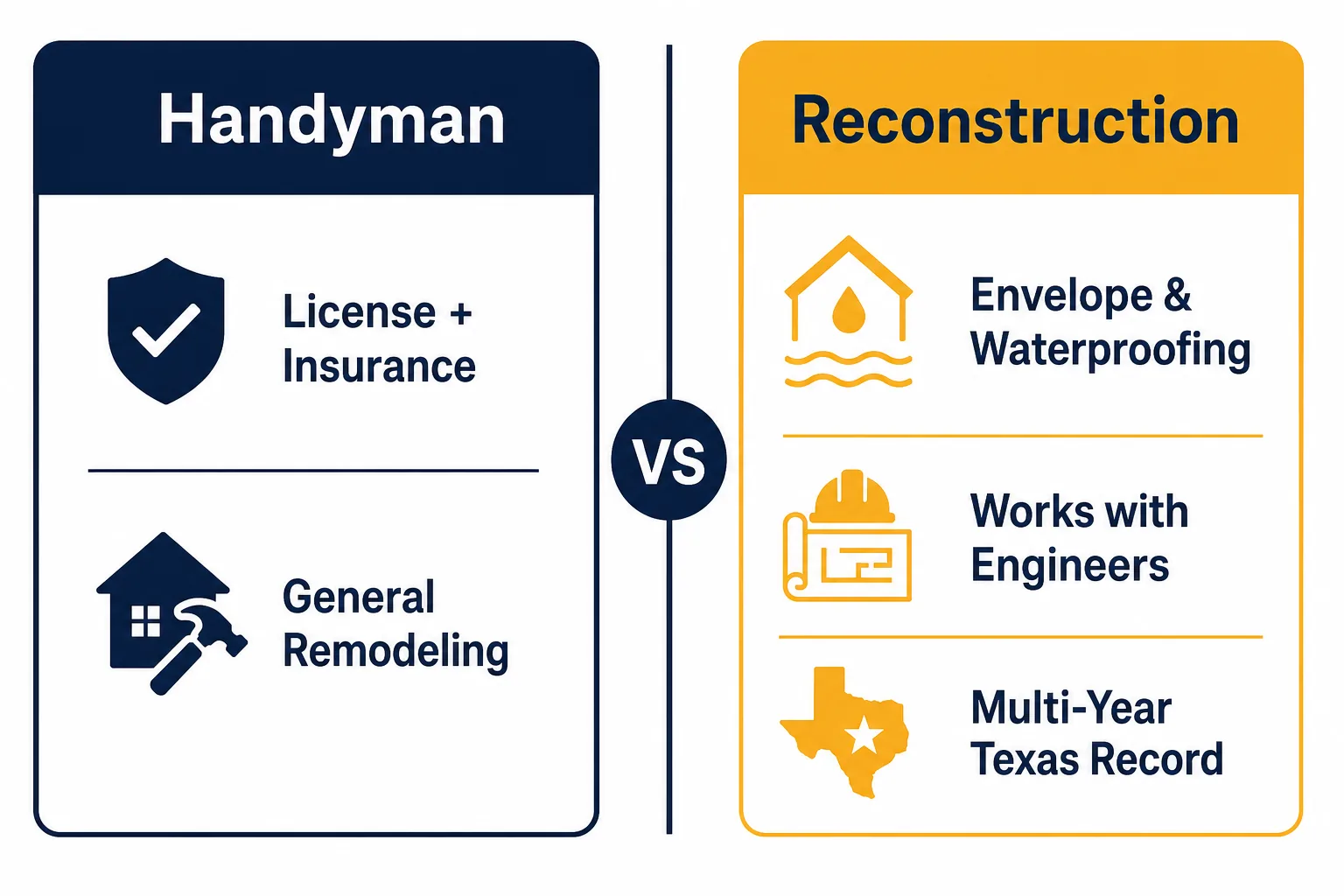 Side-by-side comparison of vetting a handyman versus verifying a reconstruction contractor